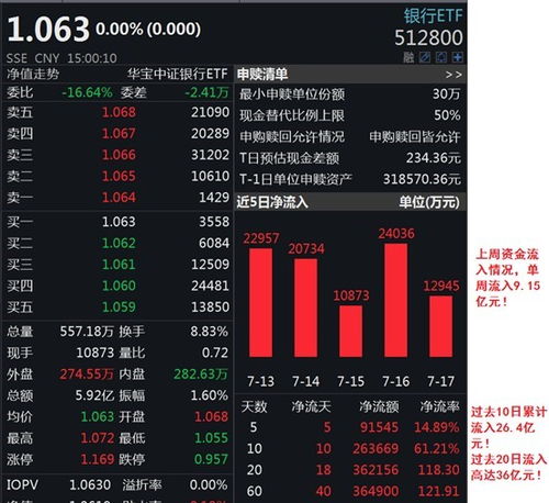 中信证券怎么修复