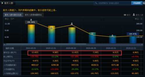 林园如何卖出股票 林园如何卖出股票