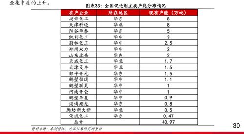 君安证券手机怎么评估