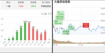 证券板块怎么调大盘