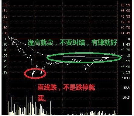 股票如何做t的技巧 股票如何做t的技巧