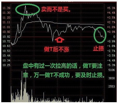 股票如何做t的技巧 股票如何做t的技巧