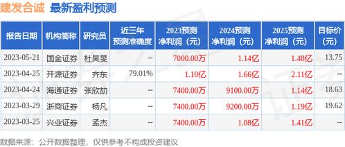 国金证券建发股份怎么样