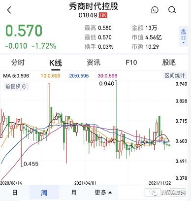 如何换购股票