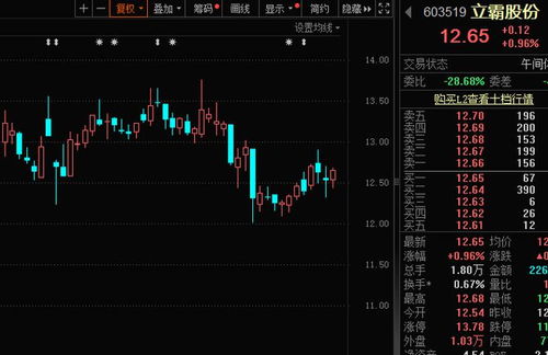 股票如何除权填权 股票如何除权填权