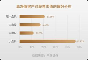 平安证券怎么排队买股票