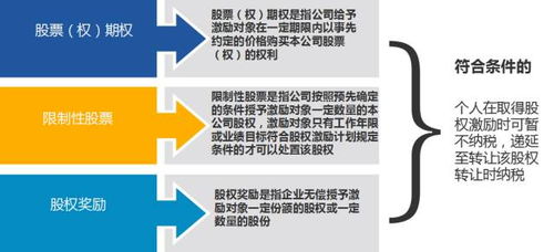 股票激励如何交税
