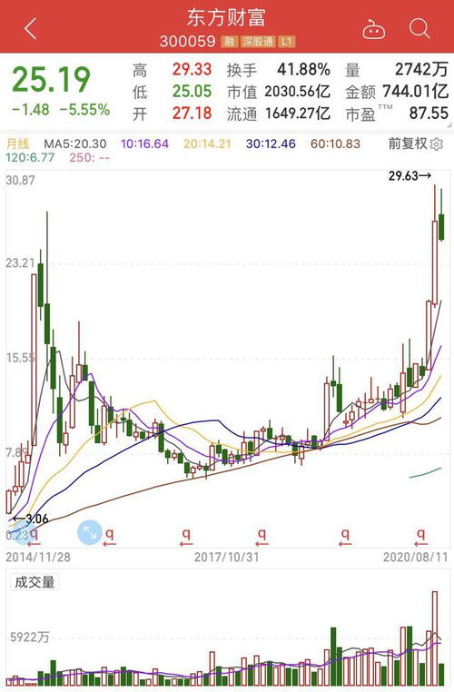 股票如何销号 股票如何销号