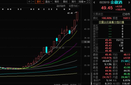 股票如何销号 股票如何销号