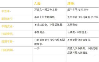 老虎证券汇款怎么汇