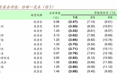 股票型基金如何看日涨跌