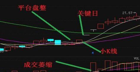 如何选股第一类股票