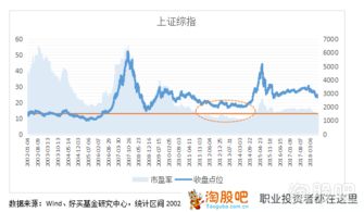 如何买海外的股票基金