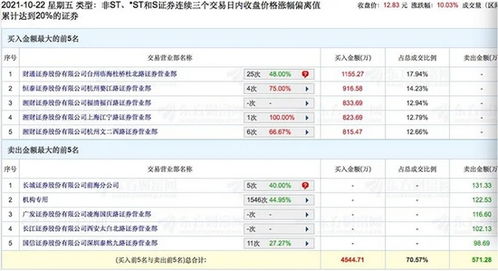 股东怎么管证券公司账户