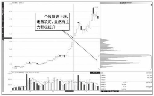 股票如何获得筹码分布图