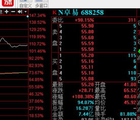 科创板开盘如何操作股票 科创板开盘如何操作股票