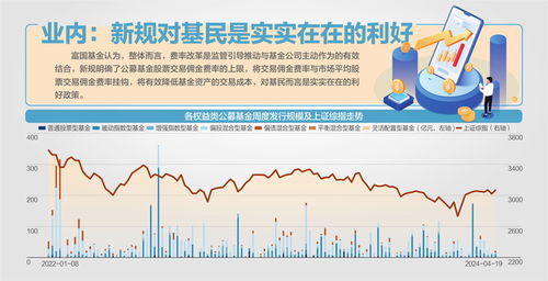股票如何免佣金交易 股票如何免佣金交易