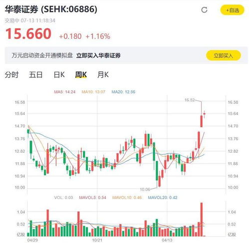 股票如何免佣金交易 股票如何免佣金交易