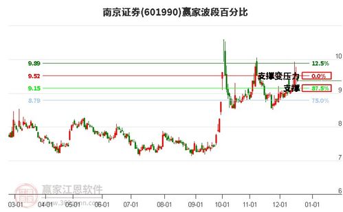 南京证券怎么看