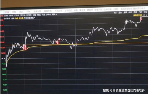 如何给股票设置自动交易