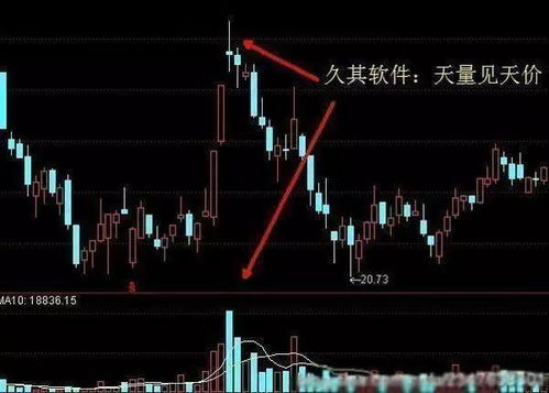 如何改善股票上涨的速度