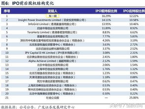广发证券怎么查新股上市