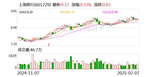 怎么选择证券行