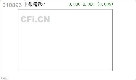 怎么选择证券行