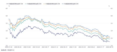 证券基本分析怎么看收益
