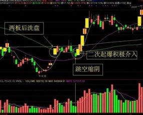 高位股票如何盈利的
