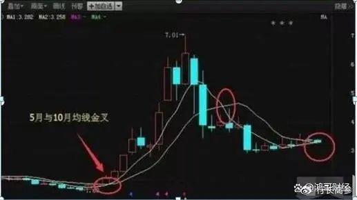 如何选择最安全的股票
