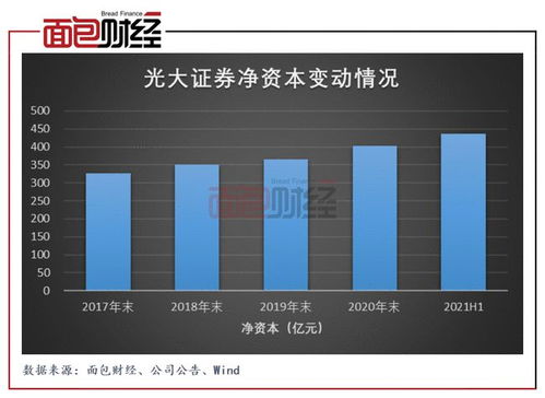光大证券怎么开通业务 光大证券怎么开通业务