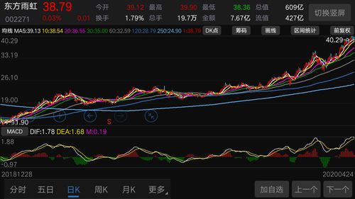 如何判断股票有机会涨停