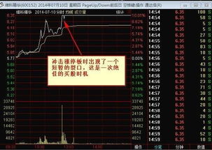 如何判断股票有机会涨停