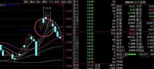如何判断股票竞价抢筹