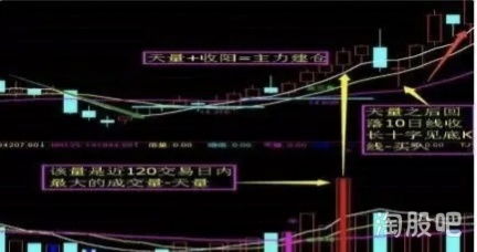 股票如何上手