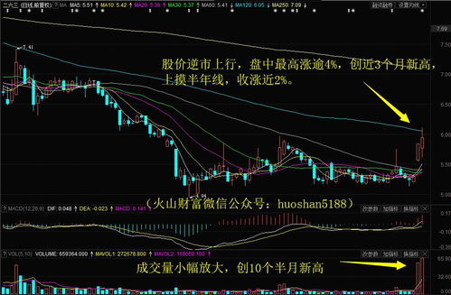 股票二六三后市如何 股票二六三后市如何