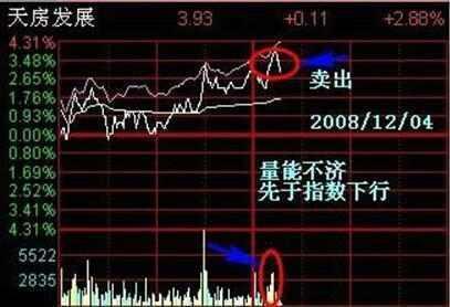 如何看出股票量在放大