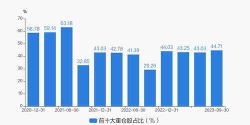 如何给自己介绍股票基金