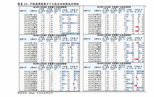 如何编辑选好股票