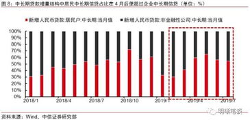 证券冲量怎么引流