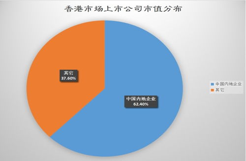 如何投资内地企业股票