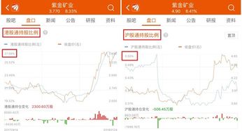 香港股票如何开户