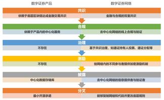 数字证券怎么用