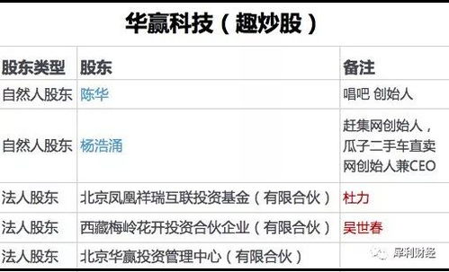 两个人如何分配股票资金