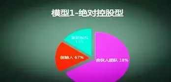两个人如何分配股票资金