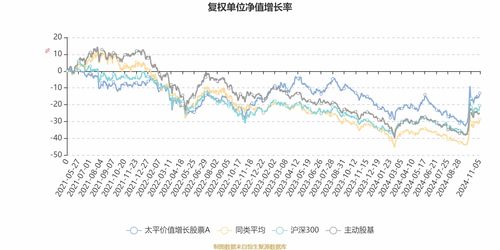 太平股票如何