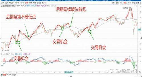 人生如何看待股票行业