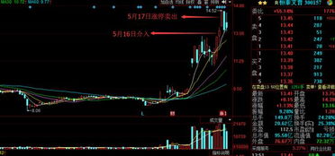 股票如何找买点