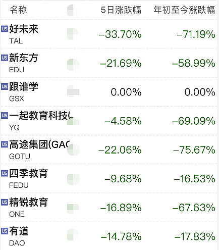 股票持仓如何取消